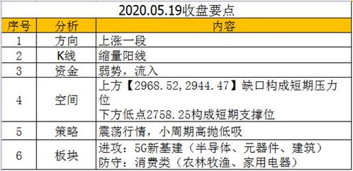 1.2.3类买点是益学堂讲师都业华从中枢理论上衍生出来的，怎么去理解方法？