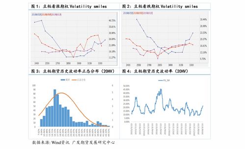 是不是信融乐有期权期货股票？