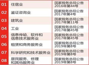 你知道吗 8个行业的小规模纳税人可以自开专票 不知道的快来get