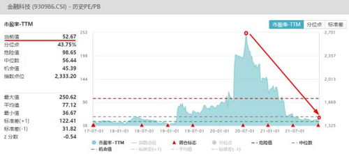 金融科技ETF(159851)强势反弹，增长接近1%！经理预测科技助力金融，市场潜力巨大