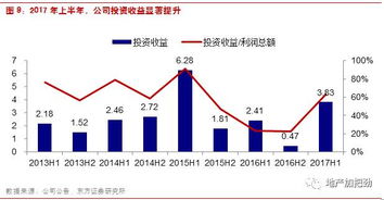 股权投资是什么？如何产生收益？