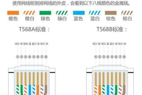 网络和监控线水晶头颜色接线顺序排列 