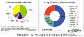 我的钢铁网市场份额