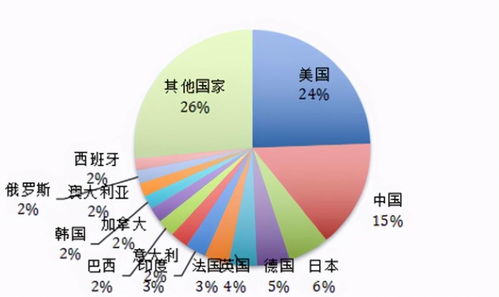 7国集团开始不务正业,不谈经济开始整人,西方媒体看不下去了