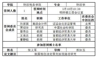 财政学毕业论文选题,财政学专业毕业论文,财政学毕业论文范文