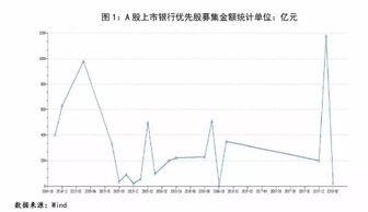 我国主要商业银行发行优先股情况的调查