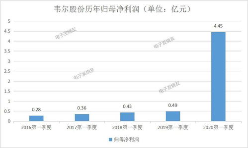 股票一直跌买了资产重组股能赚钱吗