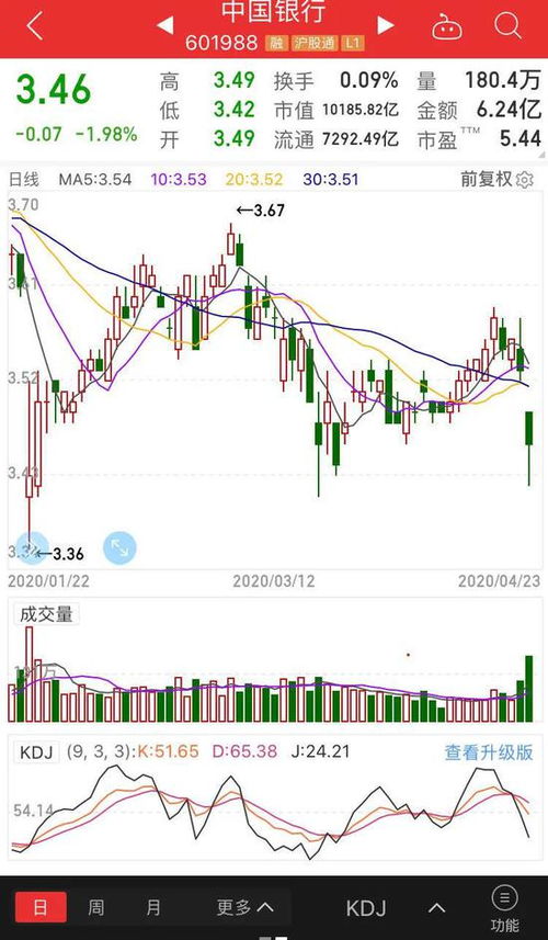 原油运输需要注意那些问题解答