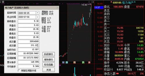 每股公积金,高达12.46元,且年初未送配的新能源汽车概念股是哪个？