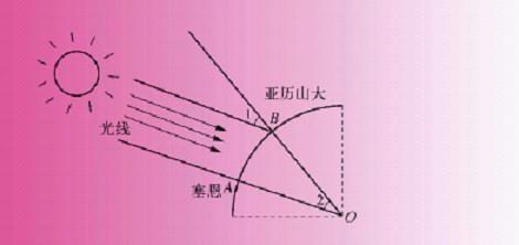 古希腊人当初怎么样测出地球半径的