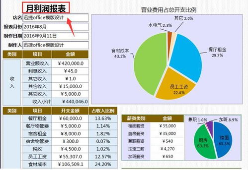 炒股 财务分析 同比 环比 哪个指标更适用