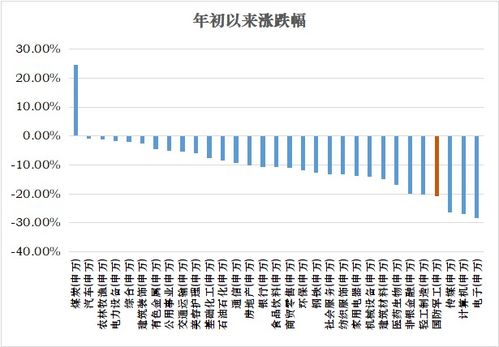 国防鹏华基金净值