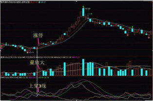 股票什么时候买 DMI成为你的制胜法宝 