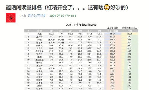 肖战再拿四项第一,作品将在多国播出,代言资源接踵而至流量旺