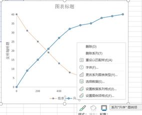 wps怎么更改图例名称 