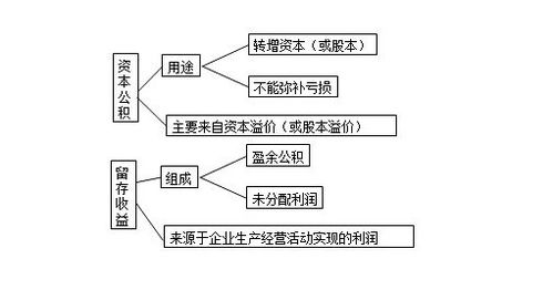 什么是实收资本