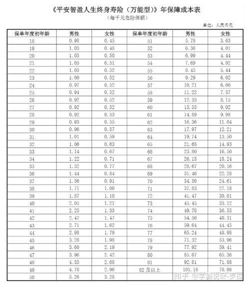 平安智盈人生终身寿险 万能型 真的是骗局吗