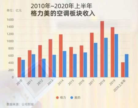 美的公司到底怎么样？ 工资待遇好不好？