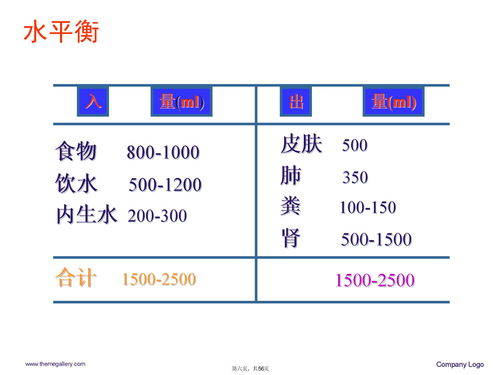 电解质正常值(体检中什么是电解质)