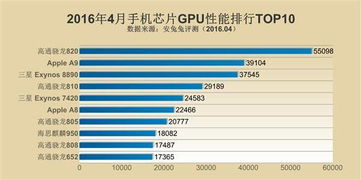 高通616的游戏表现如何？它和联发科的X10处理器比游戏性能谁强？