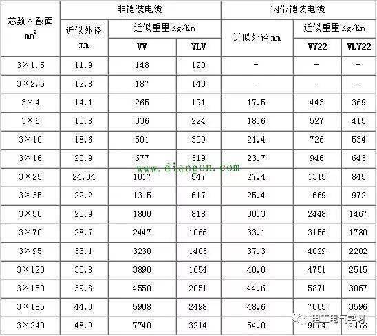 50电缆型号规格表