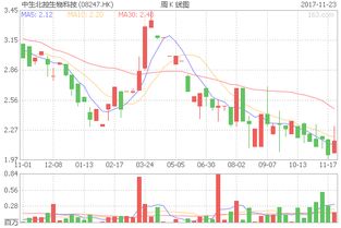 中生北控生物科技股份有限公司工资怎么样