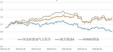 原油公司哪里的比较不错