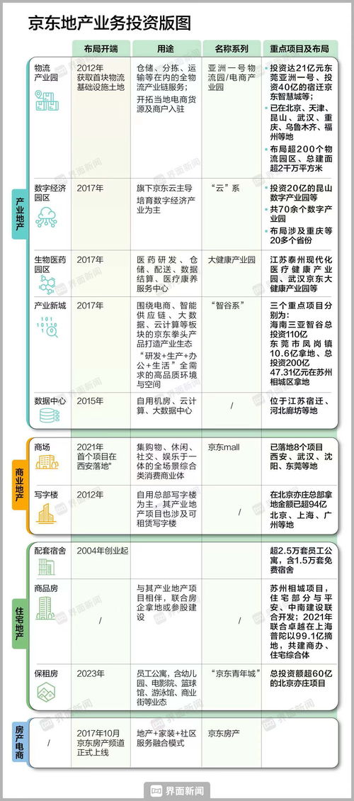 京东居家项目立意范文-京东居家客服面试技巧与答案？