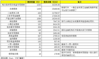 交易所债券有哪些