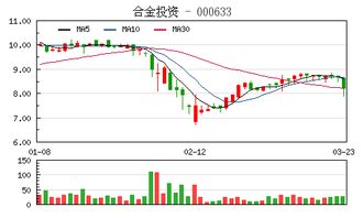 请问 此时此刻是合金股票吗？