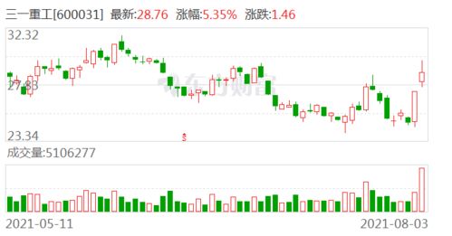 北向资金今日净买入创新高，达58.25亿