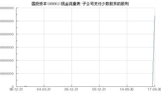 少数股东投入的资本需要计入应付股利吗