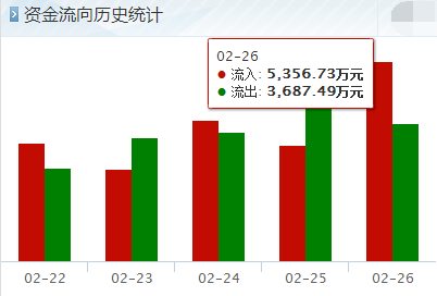 湖南海利600731后市操作，短线操作还是中线好，需要加仓吗