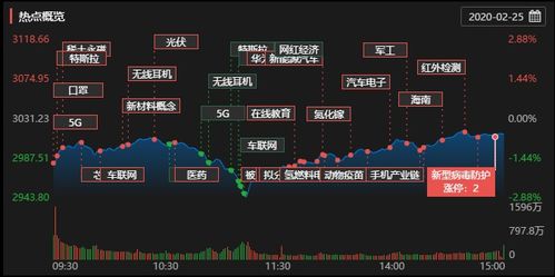 手机游戏概念股票求介绍？