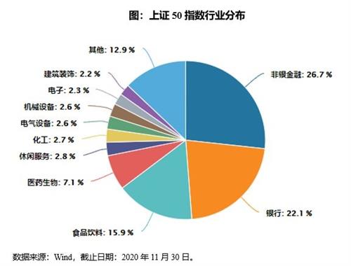 中证500指数基金