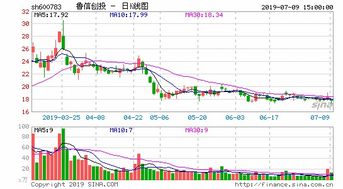 山东省高新技术创业投资有限公司持有哪些上市公司股票