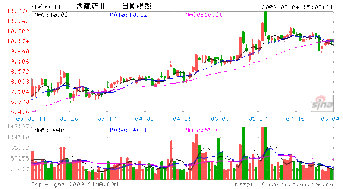 600211西藏药业成本15.43，是否继续拿着