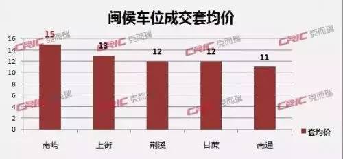 买车位比租车位节省5万 关于小区停车位的这些事,你知道多少 