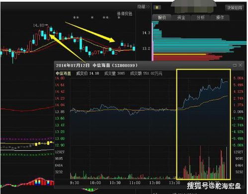 这个股尾盘拉升这么多好不好，帮我分析一下大概是什么情况