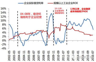 银行经济资本净回报率如何计算