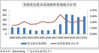 债券 优先股 普通股 这三者的区别