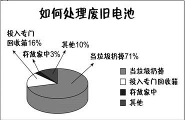 阅读下面片段,回答问题 她赶紧擦着了一大把火柴,要把奶奶留住 一大把火柴发出强烈的光,照得跟白天一样明亮 奶奶从来没有像现在这样高大,这样美丽 奶奶把小女孩抱起来 