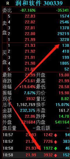 数字货币交易软件怎么玩？数字货币100交易所登陆