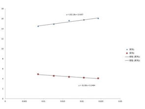 利用黏度法测定高聚物相对分子质量有哪些局限性?