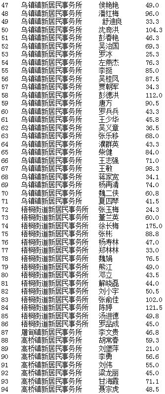 2020年第二十一批新居民积分卡审核通过名单公示啦 