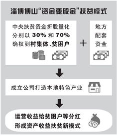 新股东股金不到账怎么办