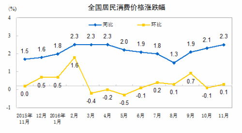 今天公布CPI创新高，股票为什么反而涨了。