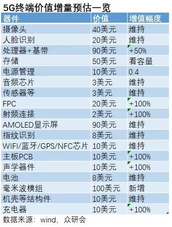 为什么卓胜微1年从42涨至600多，它是什么公司，怎么涨这么多？