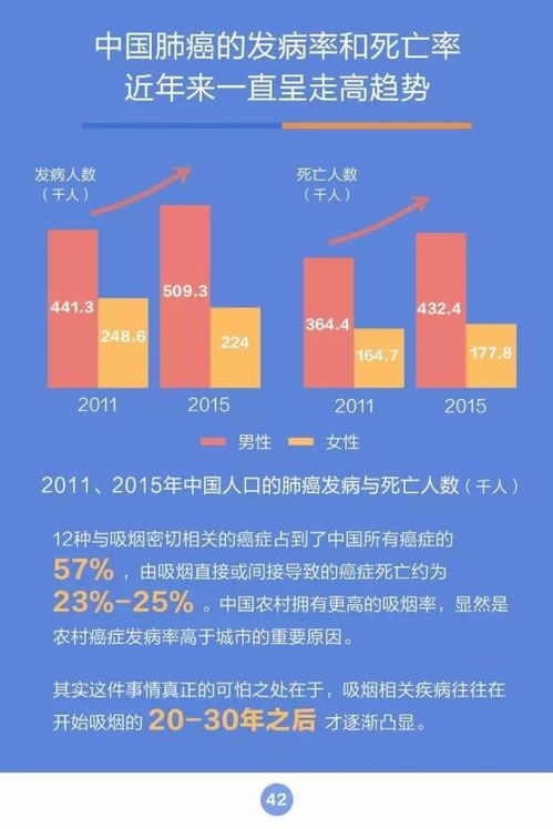 刷新认知的奇葩癌症冷知识,让你更懂中国癌症