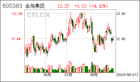 金地（集团）股份有限公司第五届董事会第四十四次会议决议公告